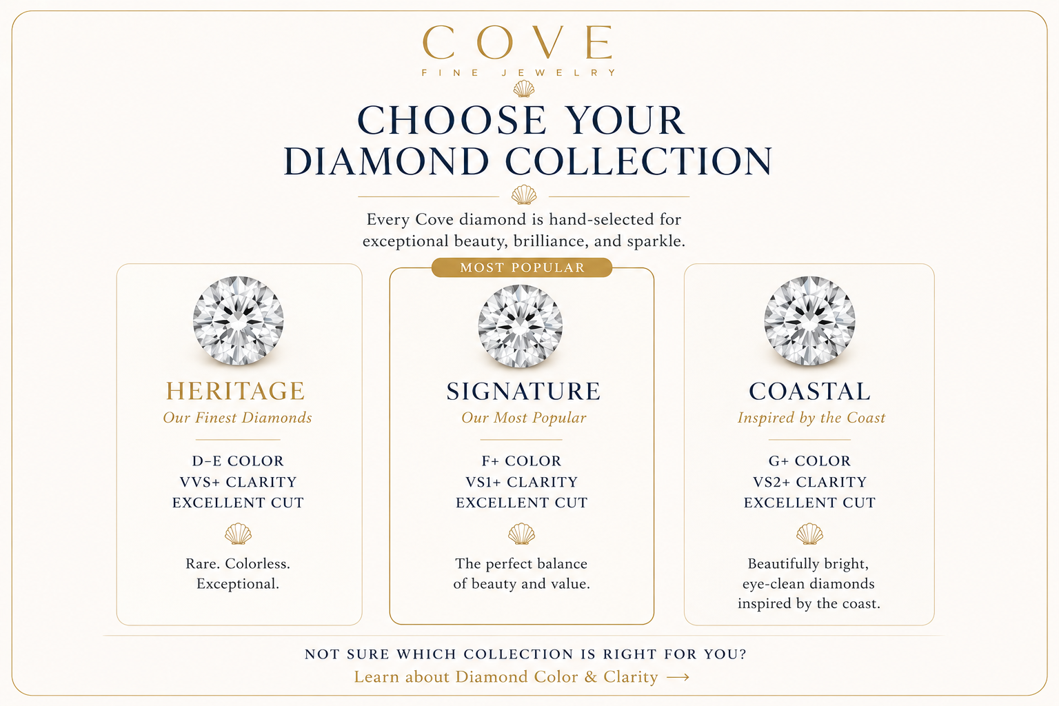 How to choose your diamond by color and clarity. a guide to buying your diamond.