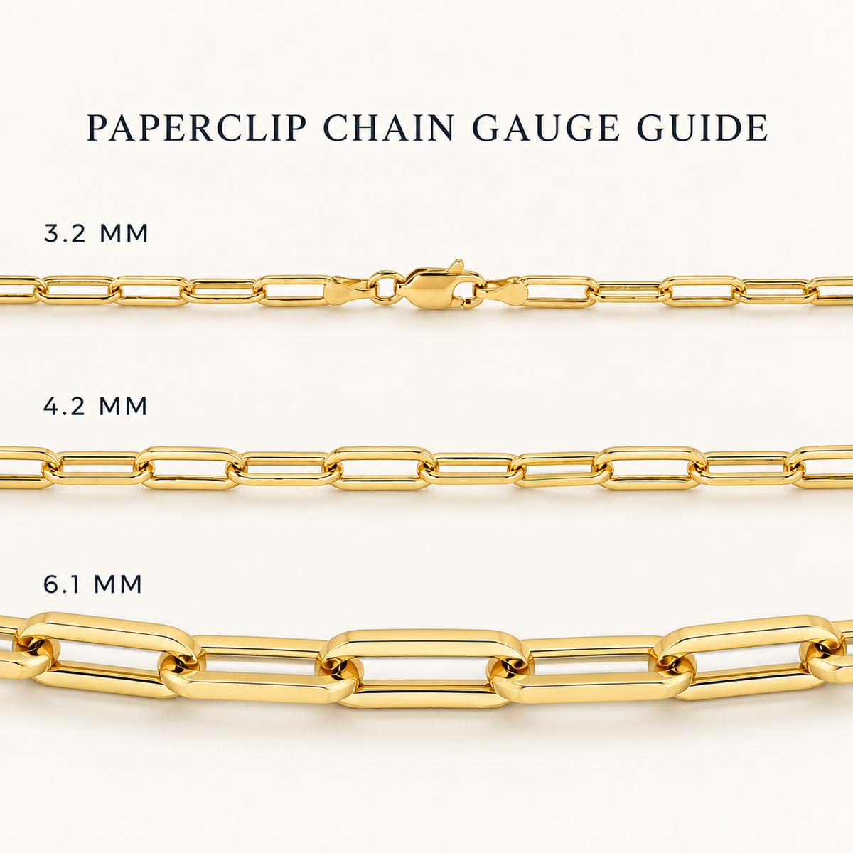 14K yellow gold paperclip chain gauge comparison showing 3.2 mm, 4.2 mm and 6.1 mm links from thinnest to thickest.