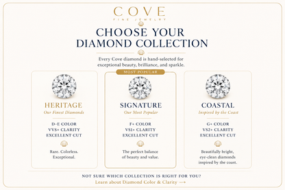 How to choose your diamond by color and clarity. a guide to buying your diamond. 